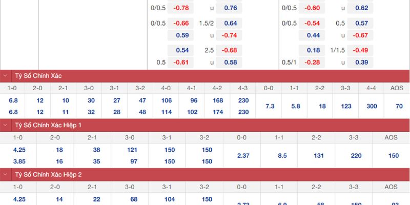 Soi Kèo Mallorca Vs Sevilla Ngày 03/02/2026 03:00 qua dữ liệu khách quan