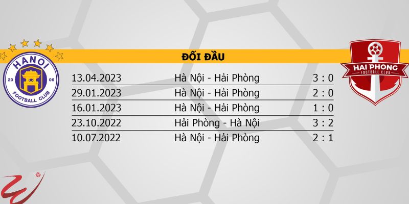 Soi Kèo Ha Noi FC Vs Hai Phong Ngày 07/02/2026 19:15 qua số liệu